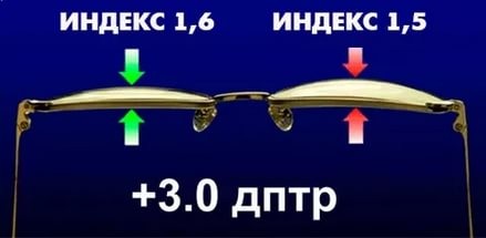 Самые надежные очки 1