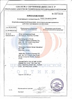 Приложение №0875632 для сертификата соответствия №1519080